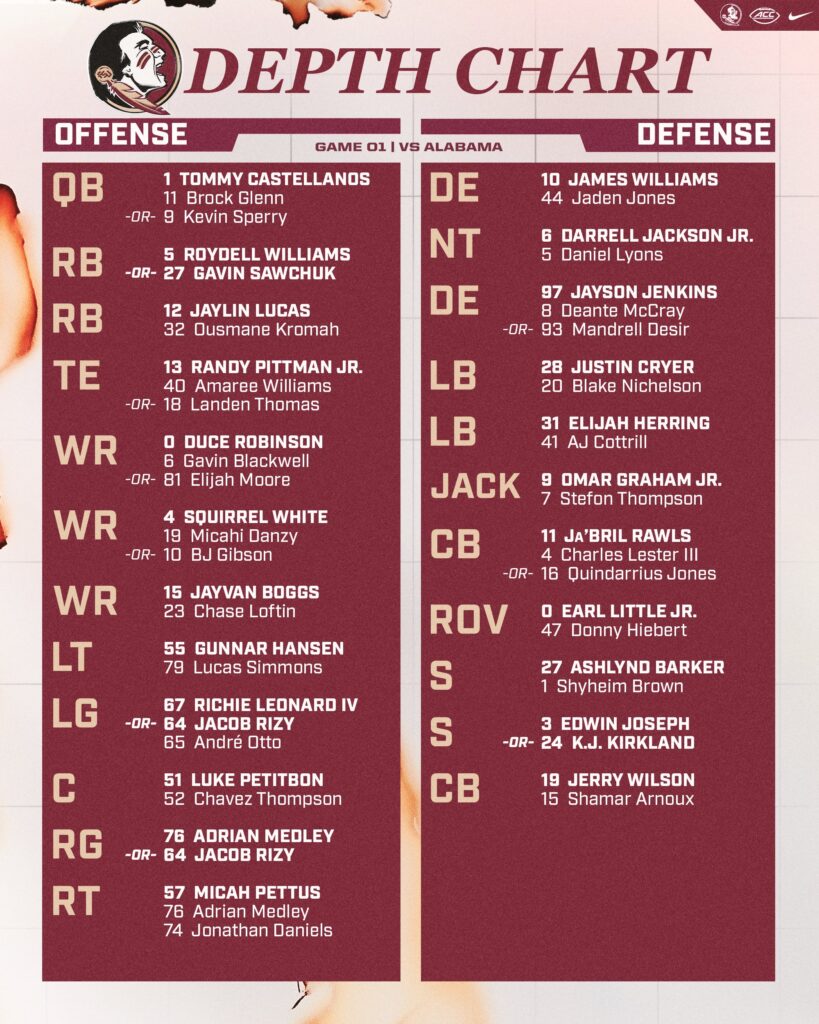 BREAKING Florida State football depth chart for Alabama game