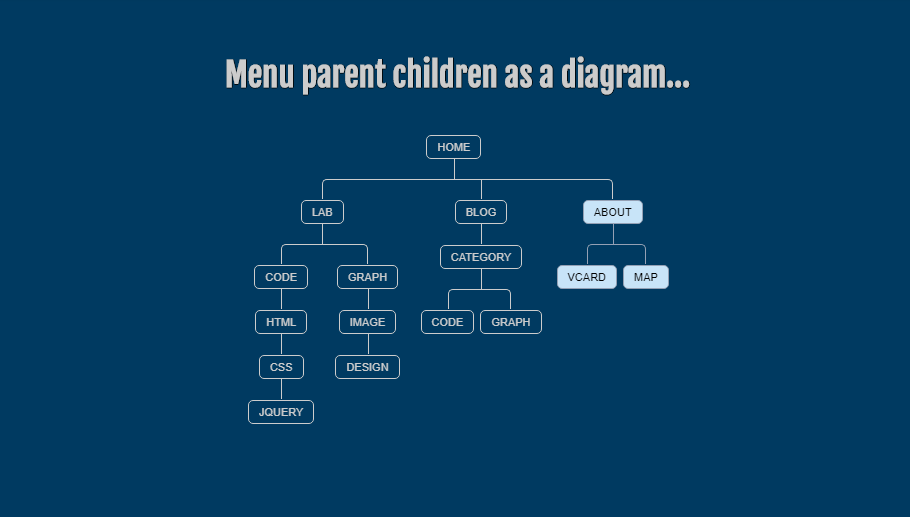 15+ Awesome CSS FlowChart Examples OnAirCode