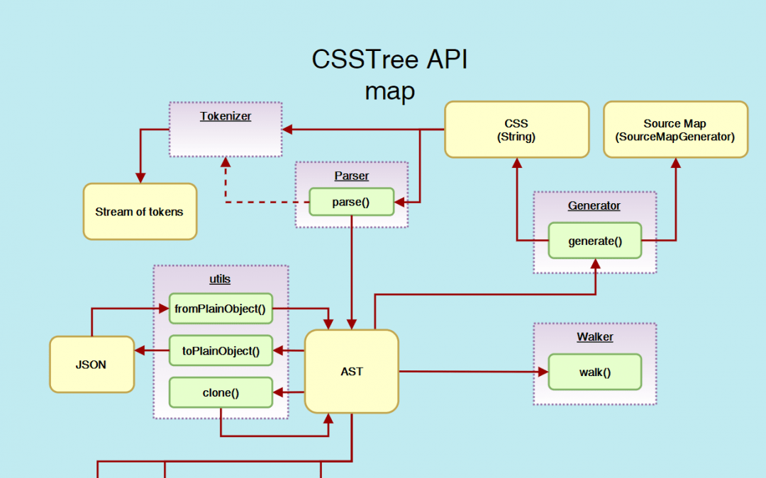 12 Best CSS Parser Plugins and Libraries OnAirCode