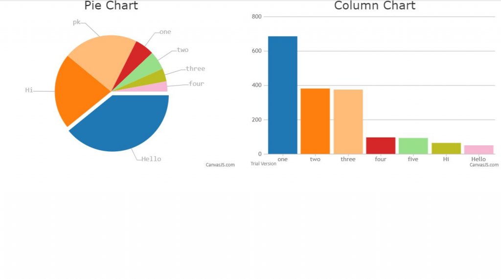 12+ Bootstrap Graph Charts Examples Code Snippet OnAirCode