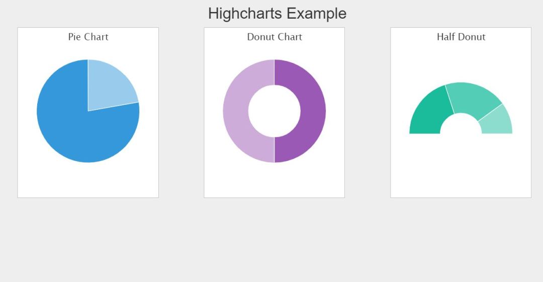 12+ Bootstrap Graph Charts Examples Code Snippet OnAirCode