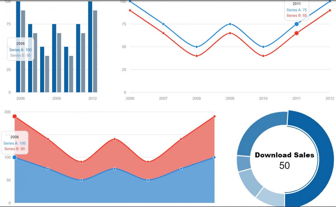 12+ Bootstrap Graph Charts Examples Code Snippet OnAirCode