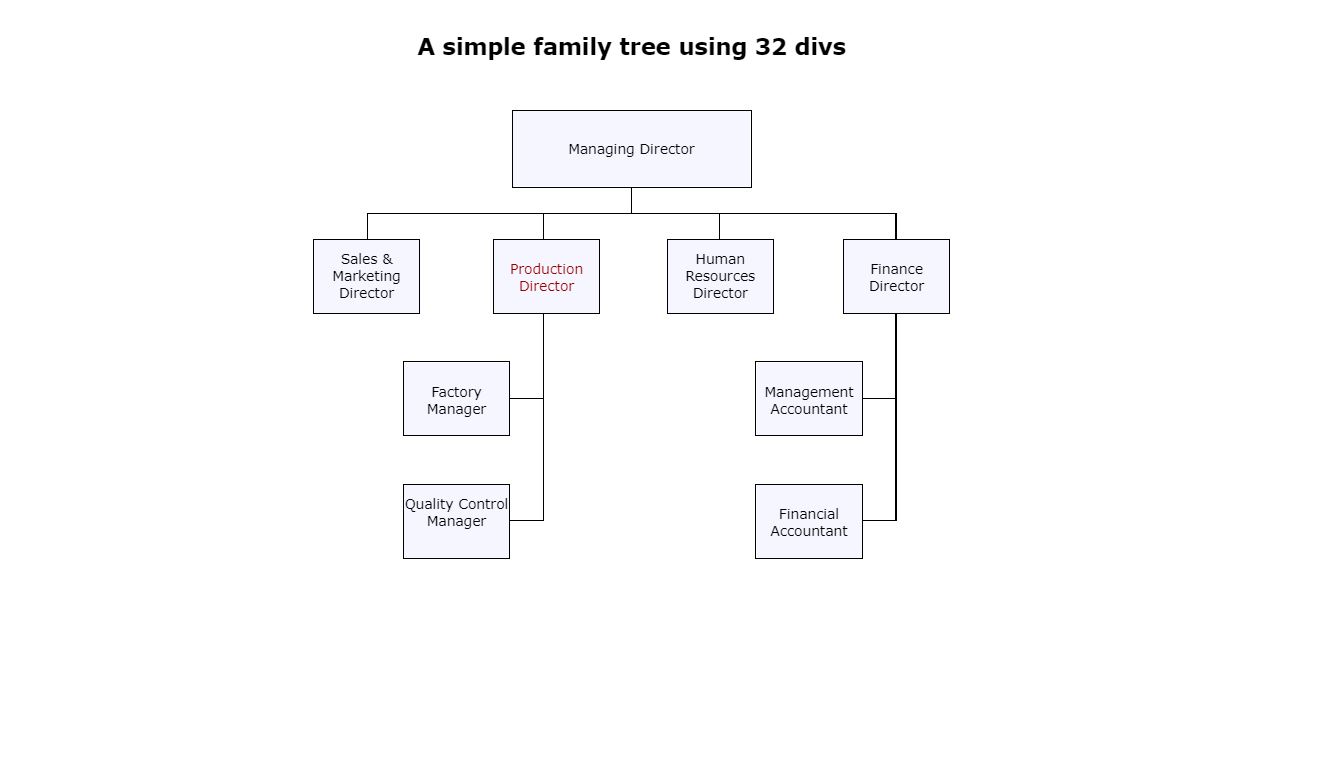 18+ Bootstrap Flowchart Design Examples - OnAirCode