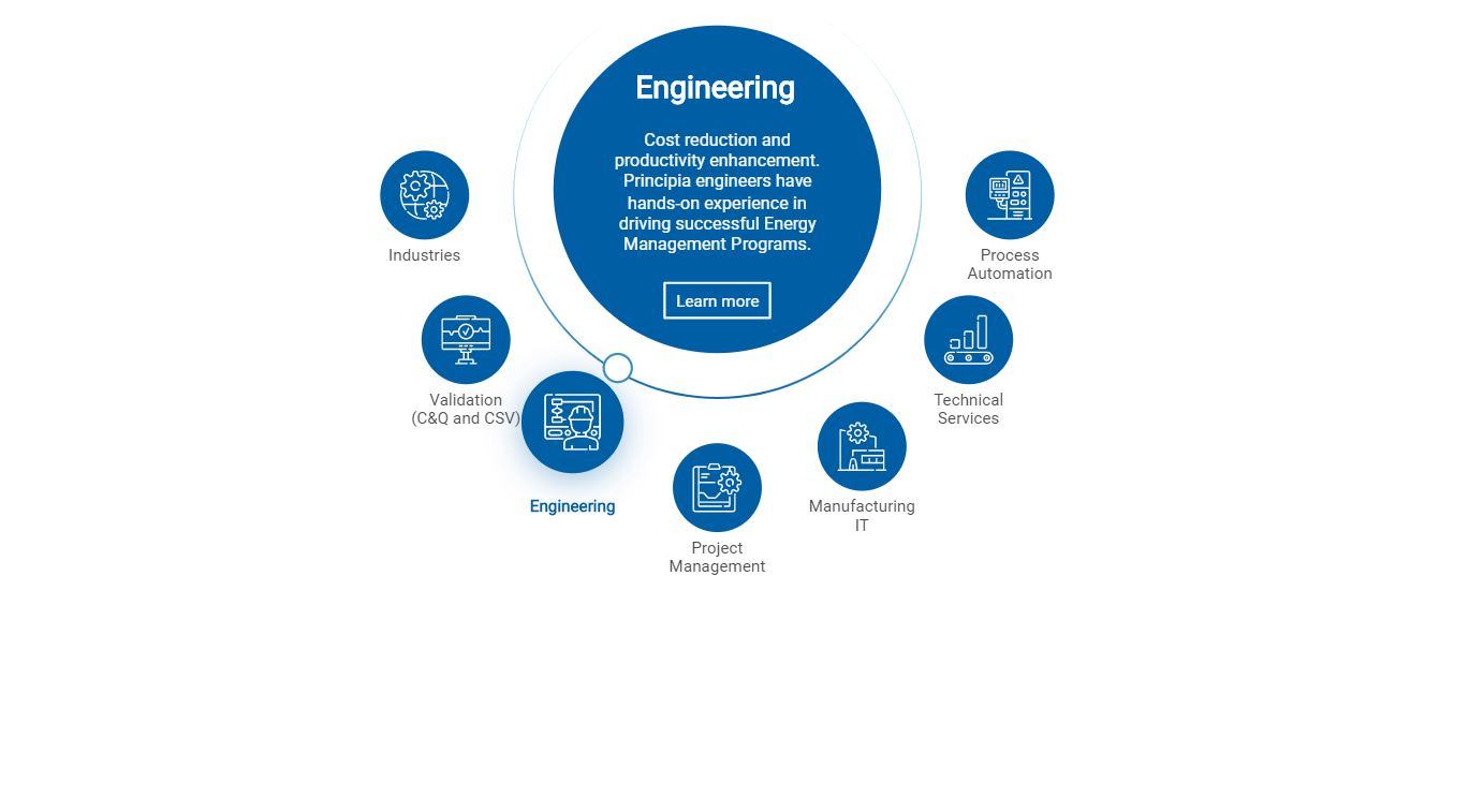 30+ JavaScript Circle Menu Examples OnAirCode