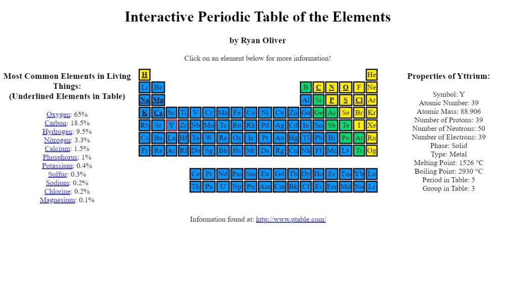 20+ Periodic Table Design JavaScript Examples - OnAirCode