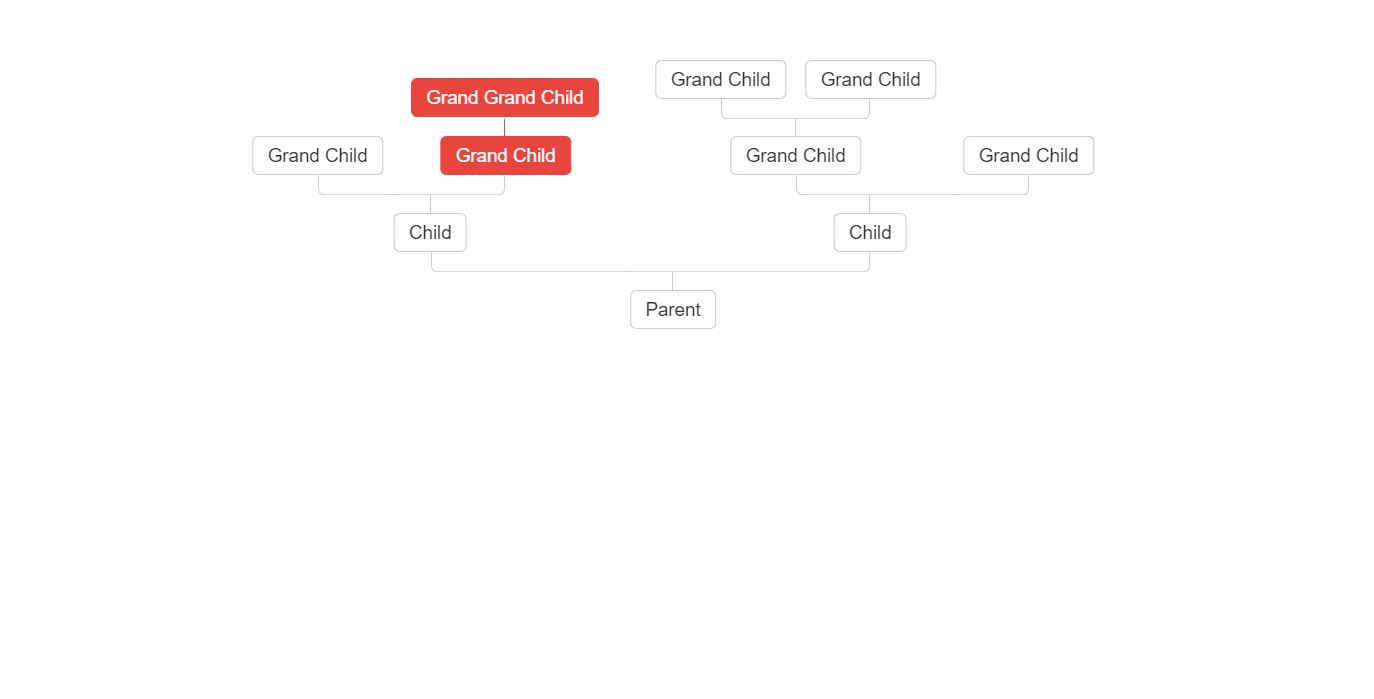 18+ Bootstrap Flowchart Design Examples - OnAirCode