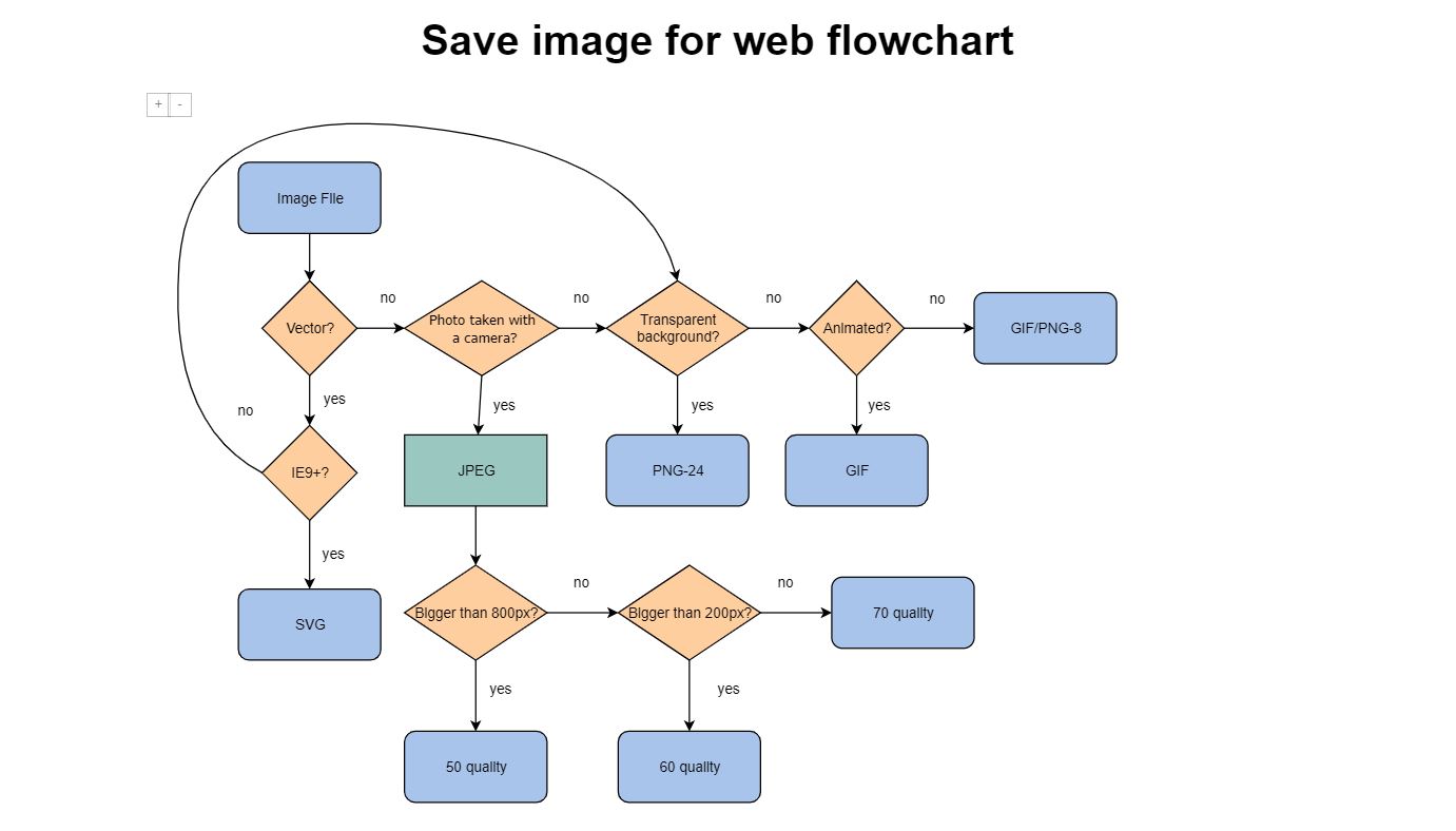 18+ Bootstrap Flowchart Design Examples - OnAirCode