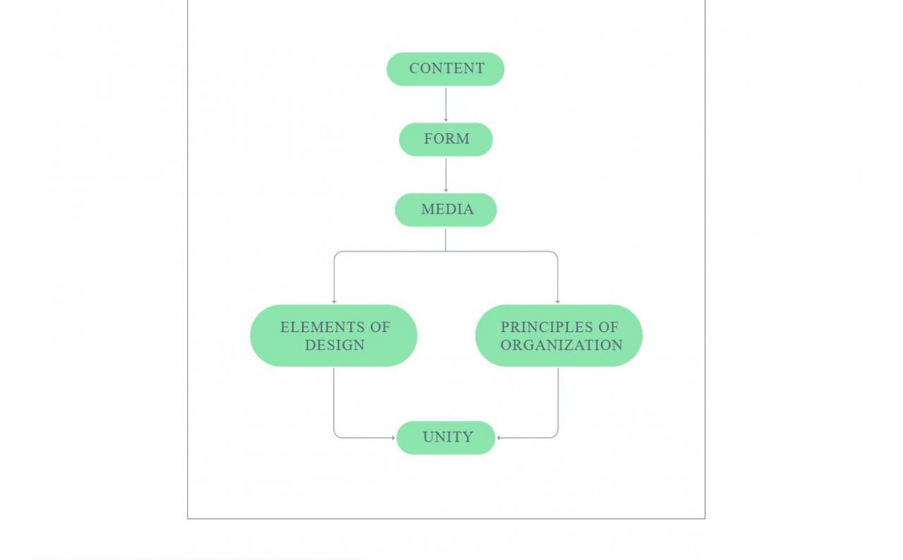 14+ JavaScript Flowchart Design Examples OnAirCode