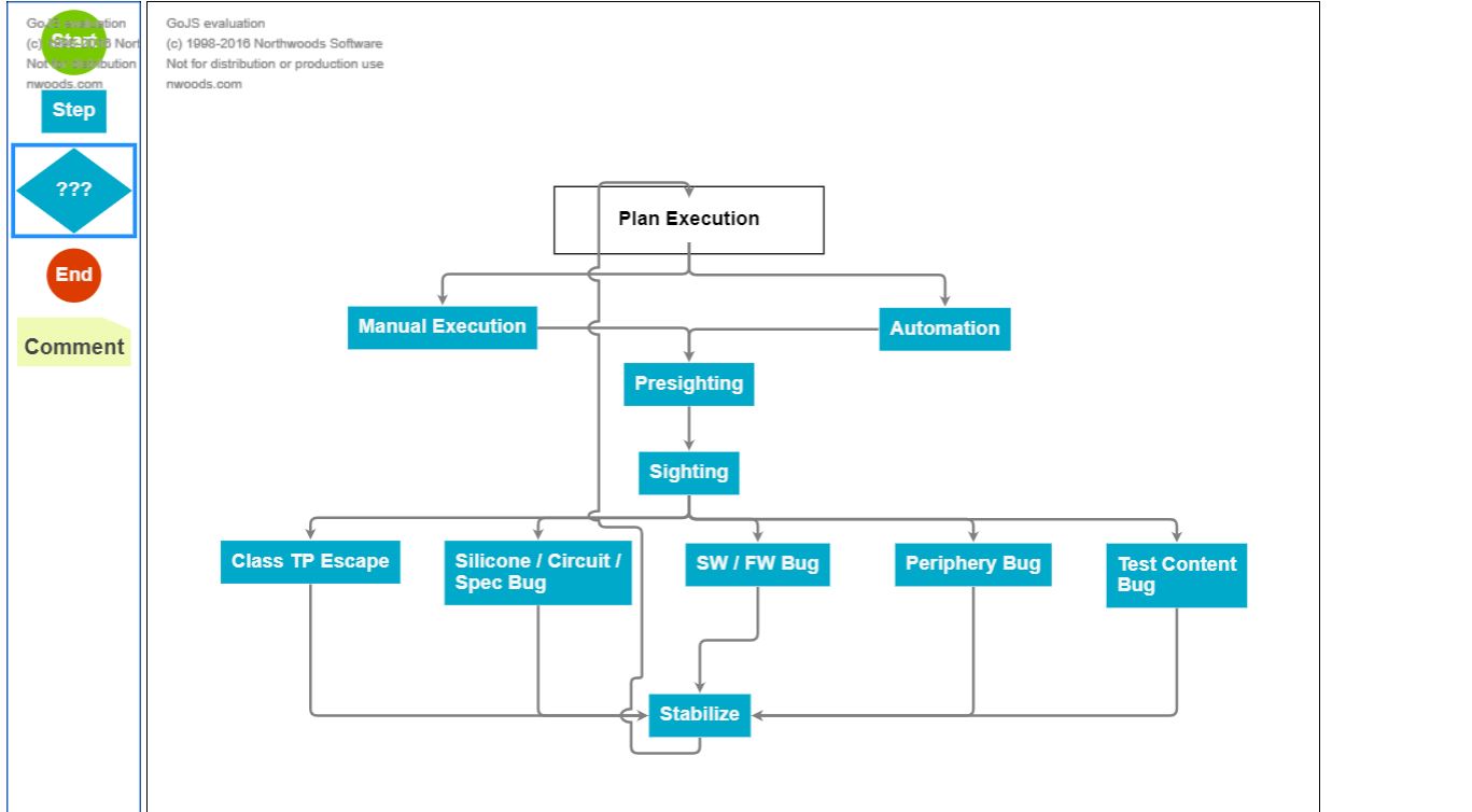 14+ JavaScript Flowchart Design Examples - OnAirCode