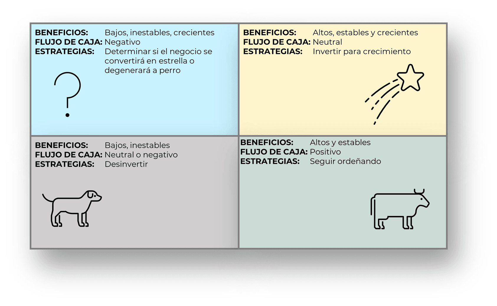 Matriz de Crecimiento / Cuota de Mercado