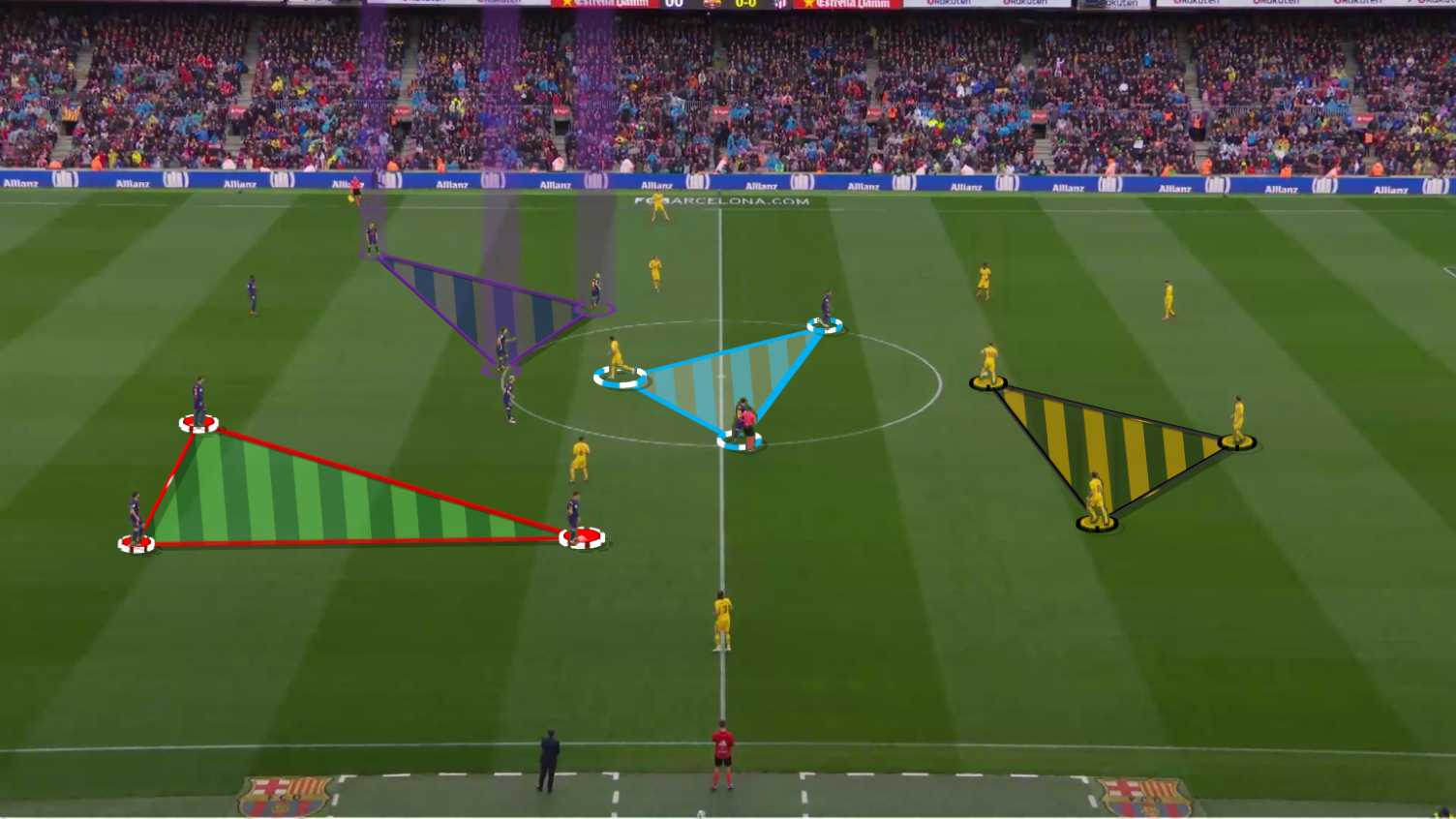 Football video analysis with Once Video Analyser