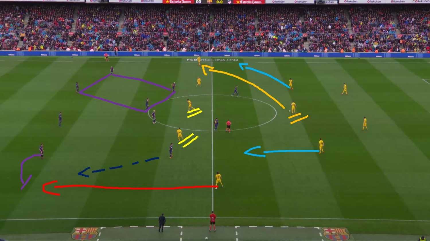 Football video analysis with Once Video Analyser