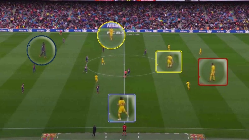 Football video analysis with Once Video Analyser