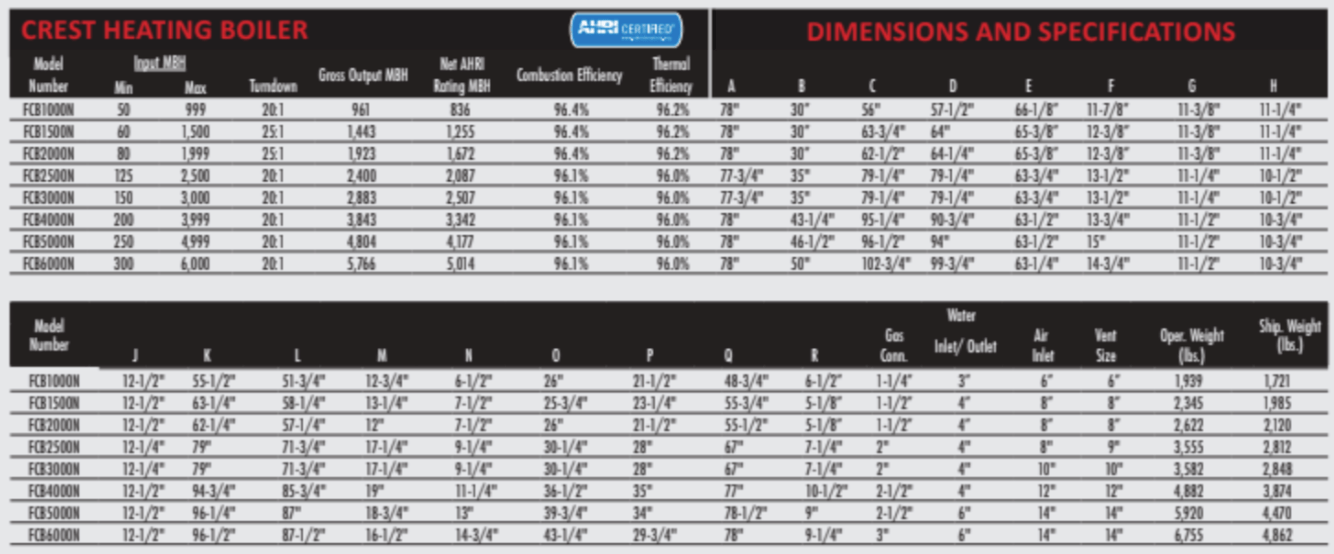 Lochinvar CREST Boiler - Oslin Nation Co.