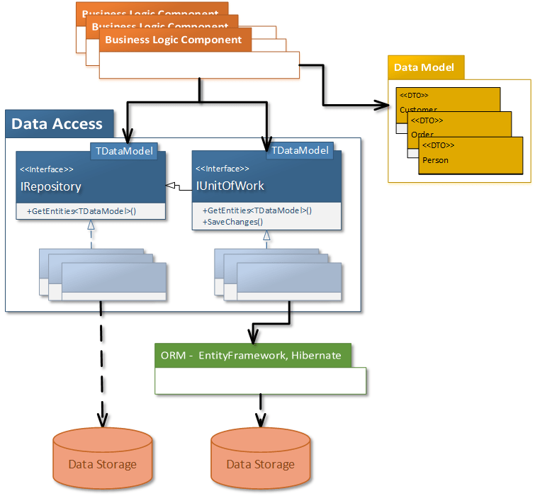 [DIAGRAM] Ms Access Diagram