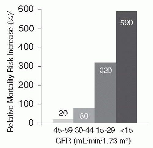 Prevention, Diagnosis, and Treatment of Microvascular ComplicationsPart