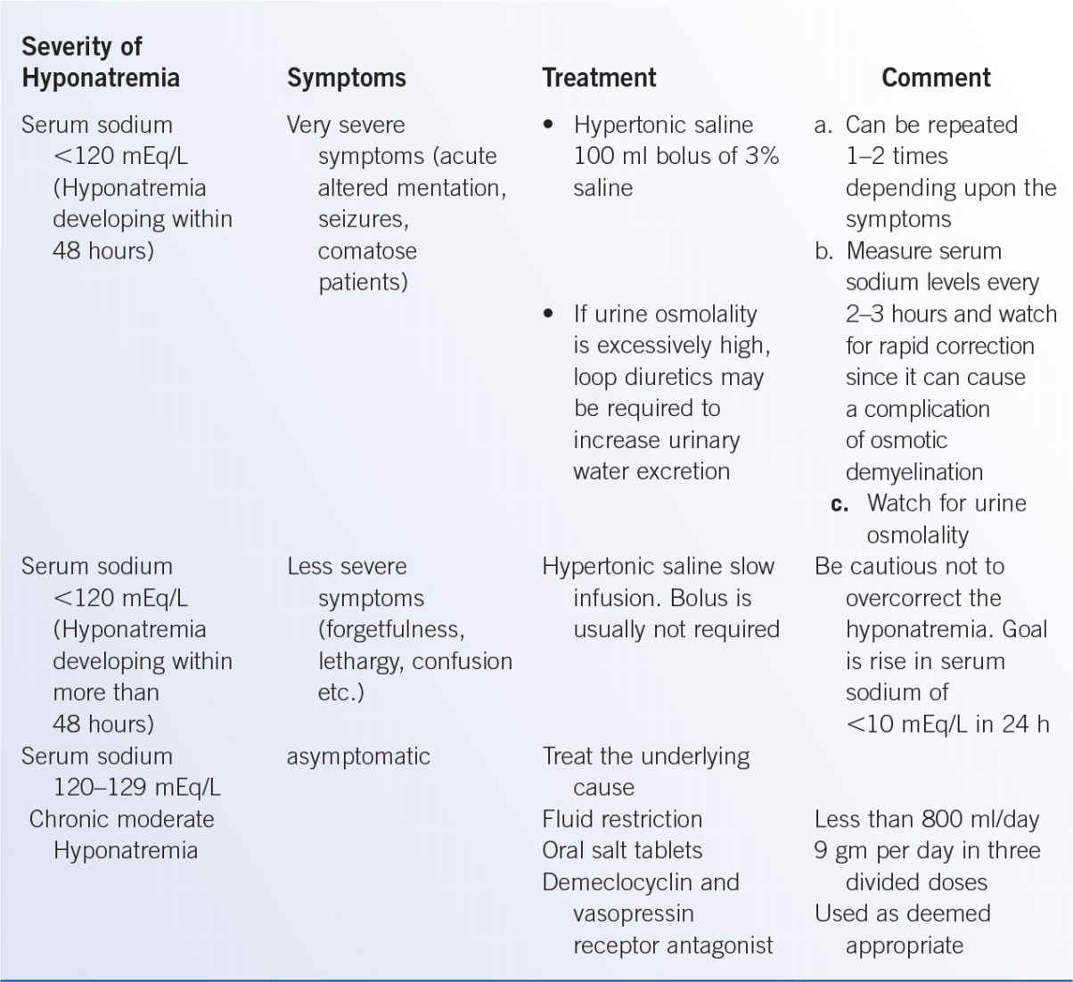 2021 icd 10 code for hyponatremia ICD Code Online