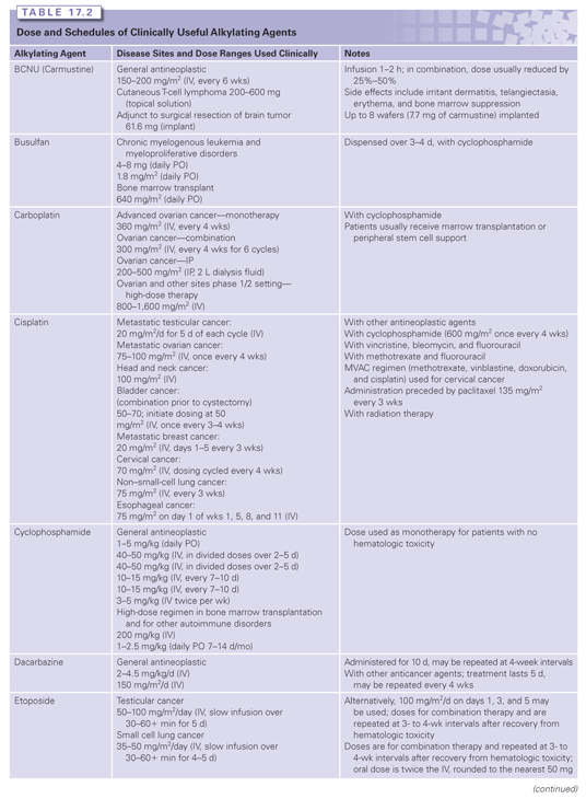 What Are Alkylating Agents at Jennifer Bogle blog