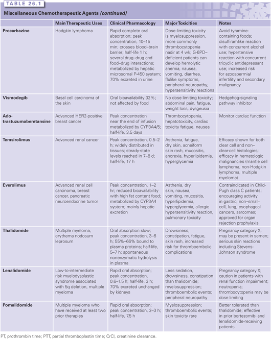 Miscellaneous Chemotherapeutic Agents Oncohema Key