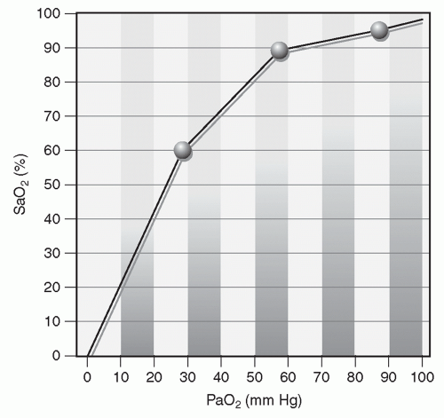 Expanded Approaches to Access and Monitoring Oncohema Key