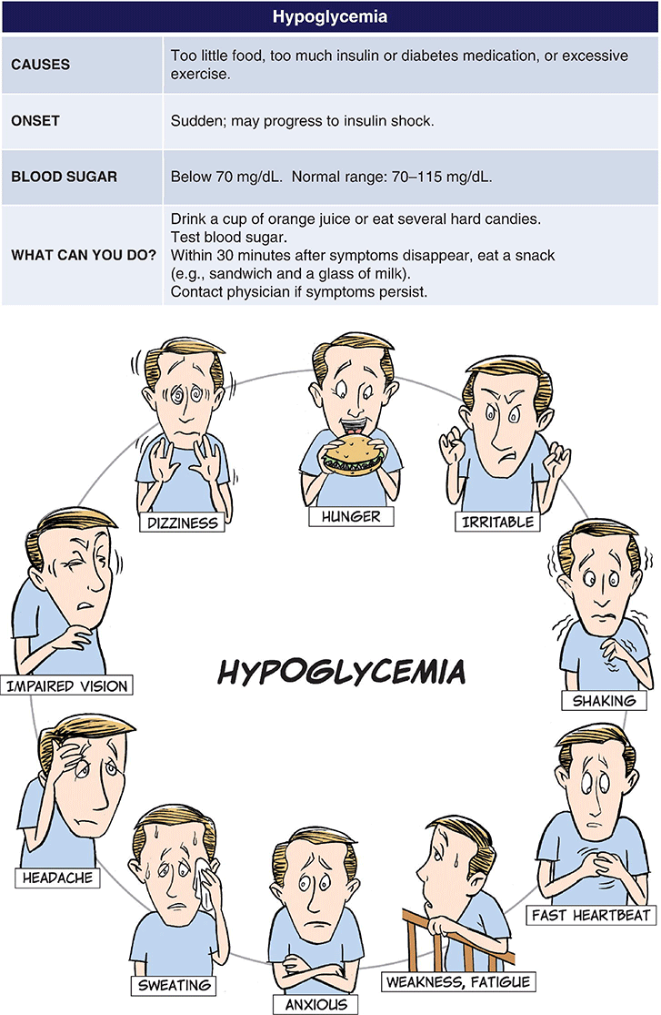 3 A patient with diabetes mellitus has a hypoglycemic episodein the