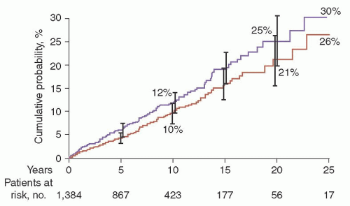 Monoclonal Gammopathies of Undetermined Significance and Smoldering