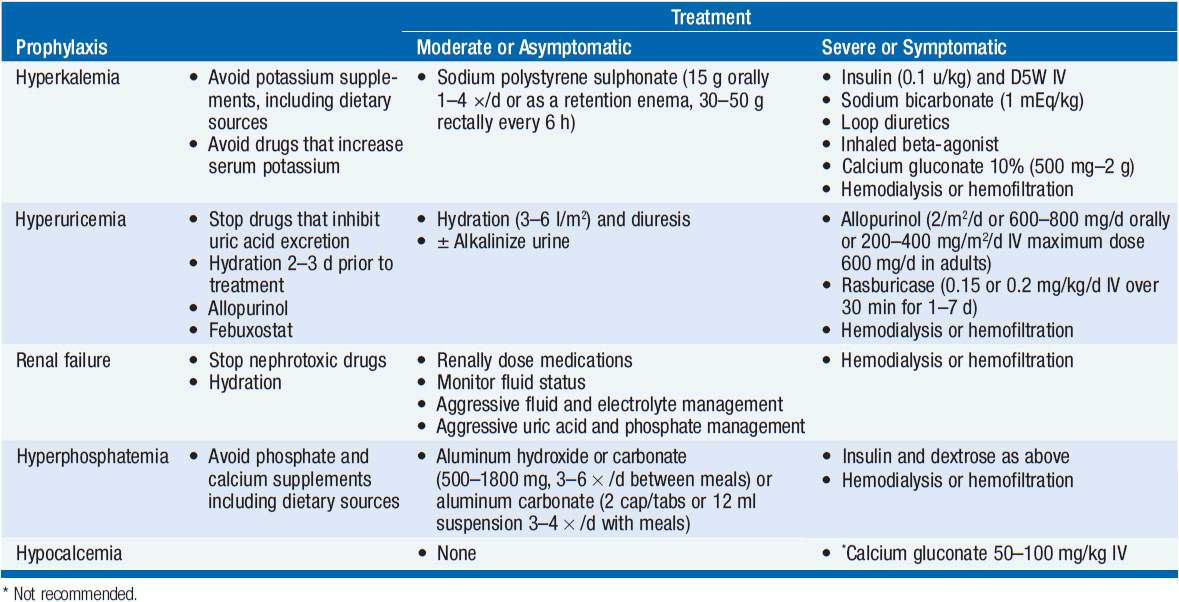 Metabolic Emergencies in Oncology Oncohema Key