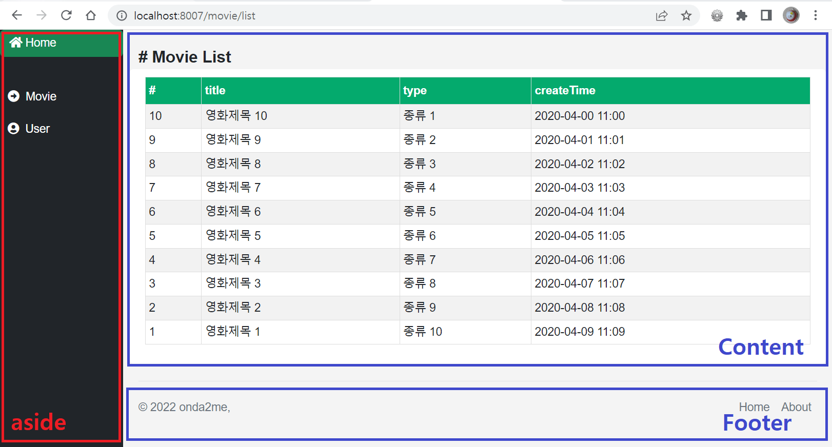 SpringBoot에서 Thymeleaf로 템플릿 설정하여 화면 구성하기 Onda2Me