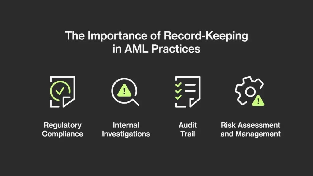 AML RecordKeeping Requirements Ondato