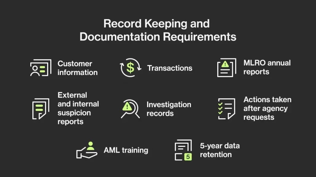 AML RecordKeeping Requirements Ondato