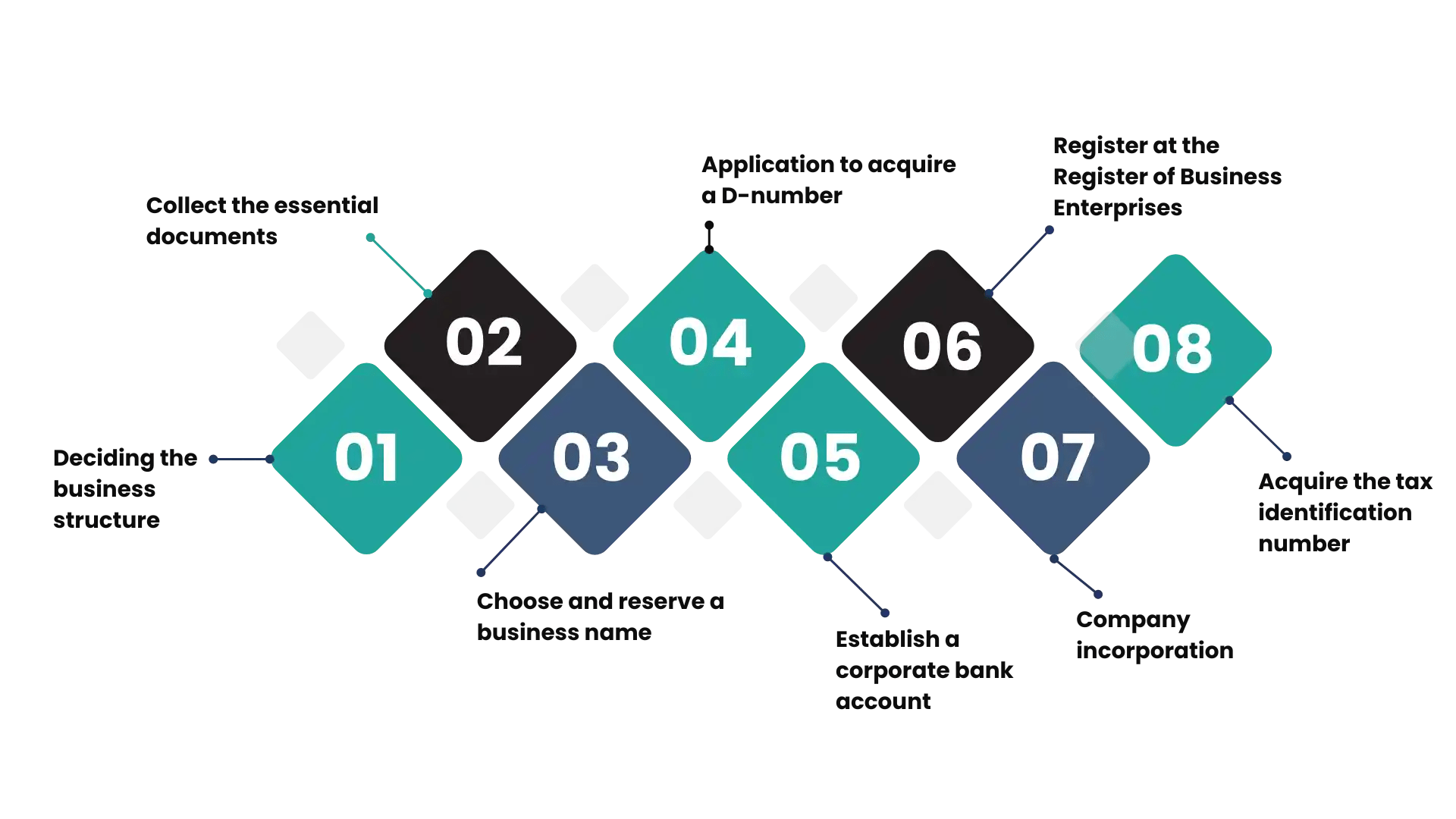 Norway Company Registration in 202324 ODINT CONSULTING