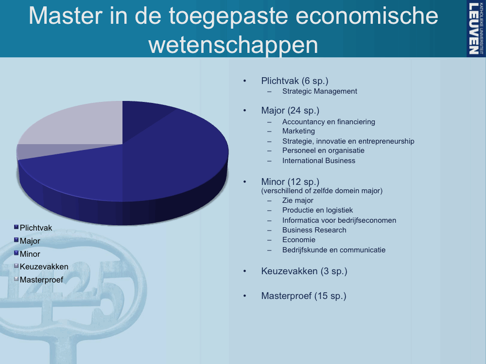 Master In De Toegepaste Economische Wetenschappen (Leuven) - Ku Leuven