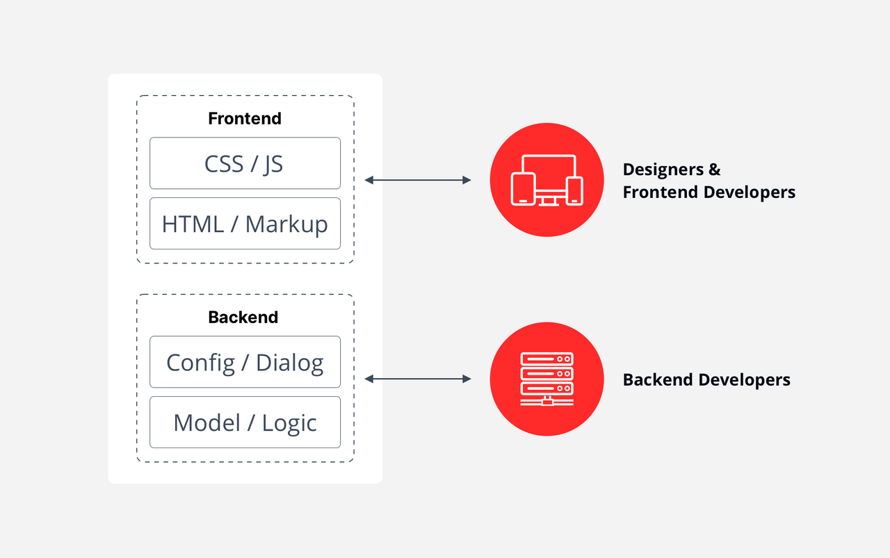 25+ class diagram for ticket vending machine - SabaMarleigh