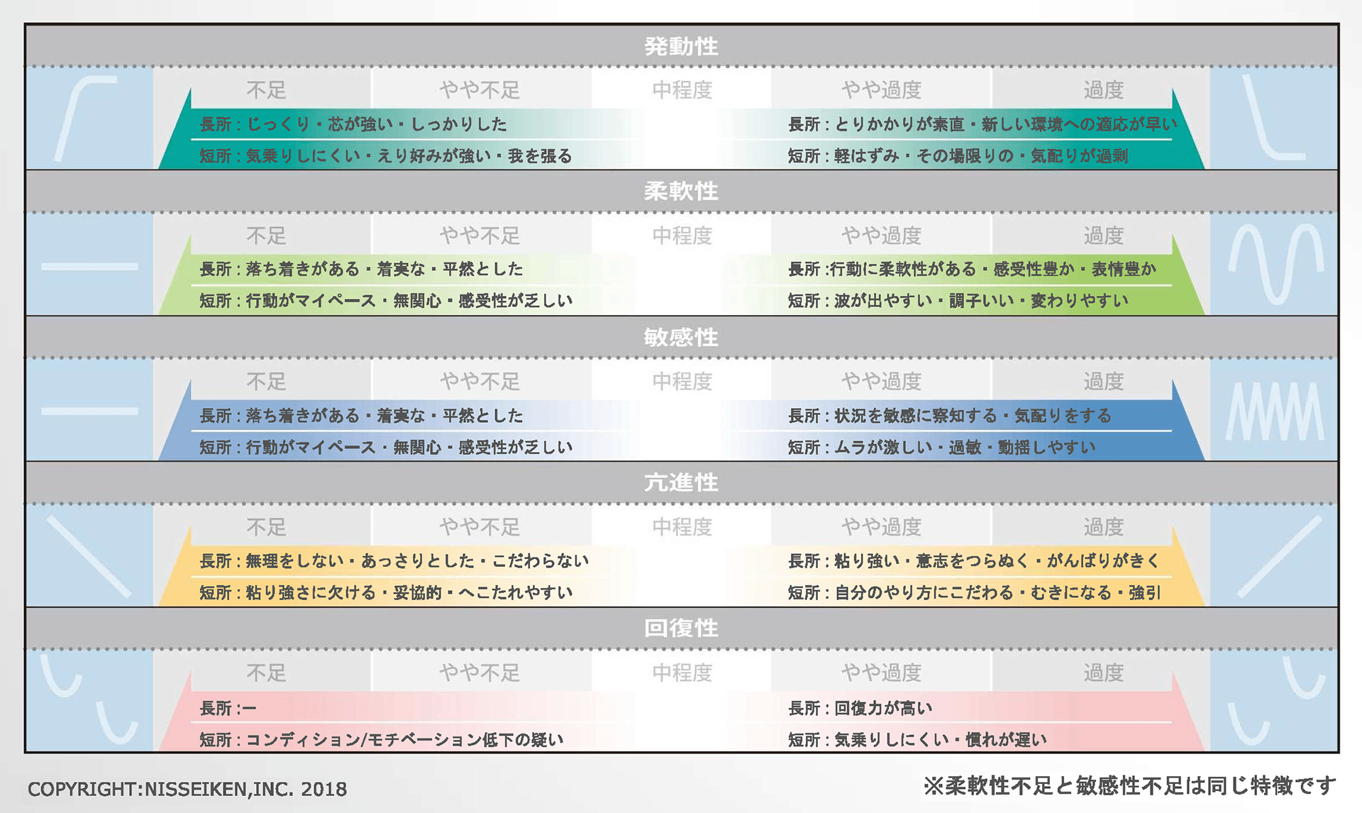検査でわかること
