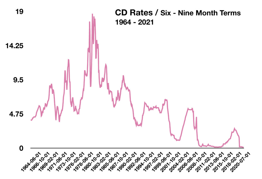 AUGUST 2021 MARKET WATCH
