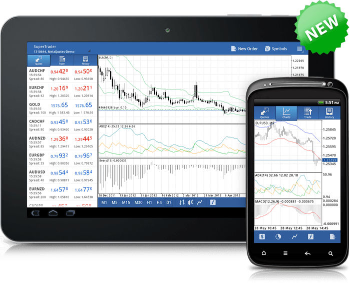 MetaTrader 4 Your Personal Financial Trading Assistant One Click Root