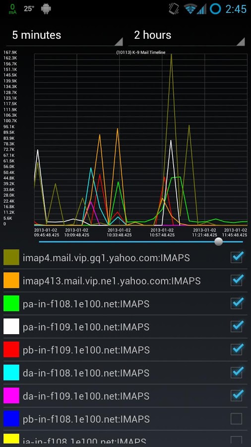 Network Log Because The Backstage Is a Mighty World of its Own One