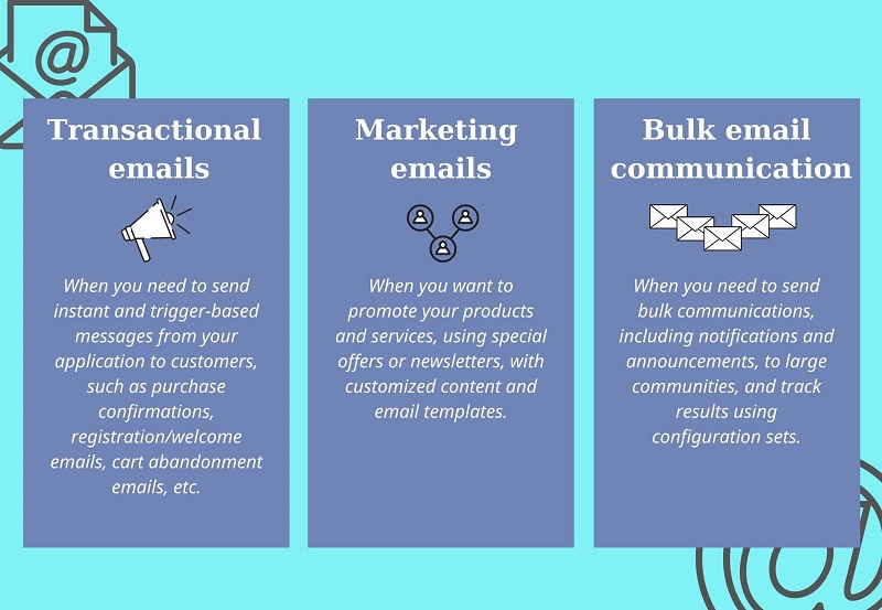 Amazon SES Complete Guide