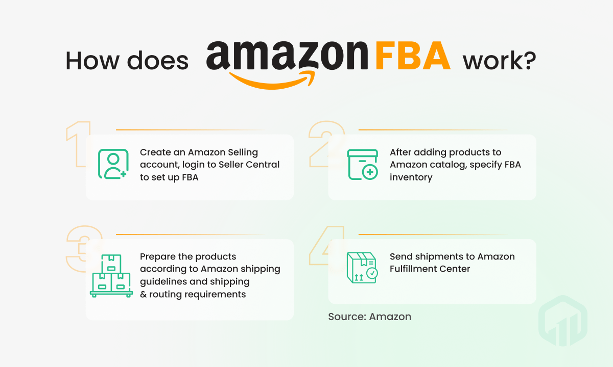 Amazon FBA vs Shopify Which Is Better? (2023 Updated) Blog
