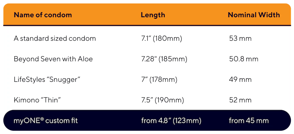Smaller Condom Sizes – ONE®