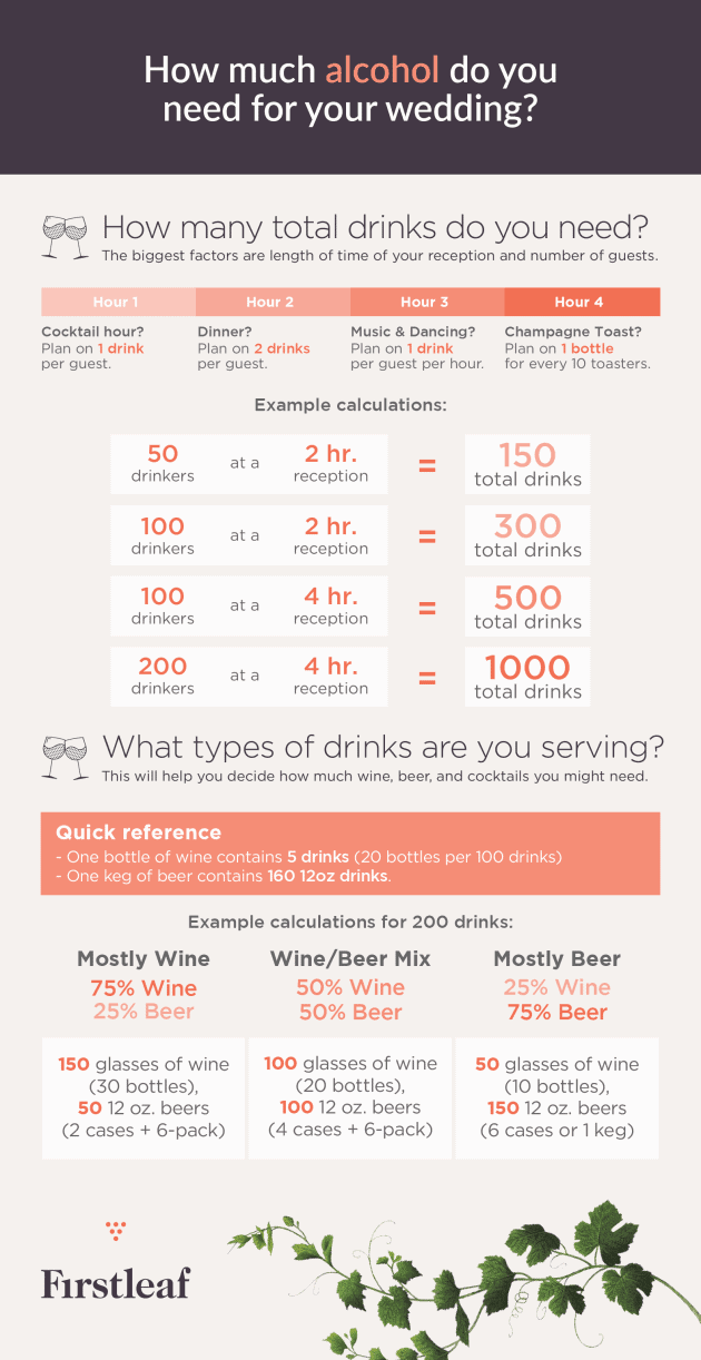Wedding Drink Quantities I How Much Alcohol Should You Buy For Your
