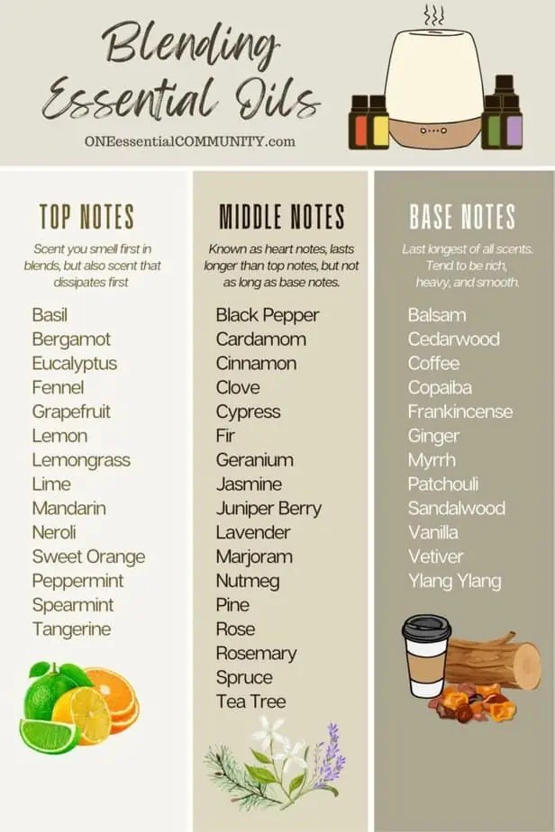 How to Use Essential Oil Diffuser One Essential Community