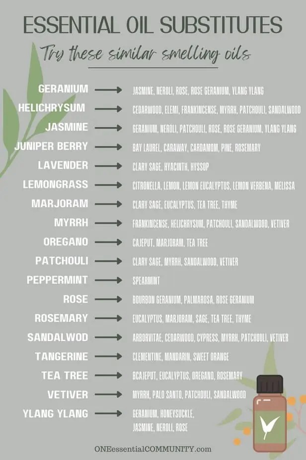 Essential Oil Substitution Chart for Blends & DIY Recipes One