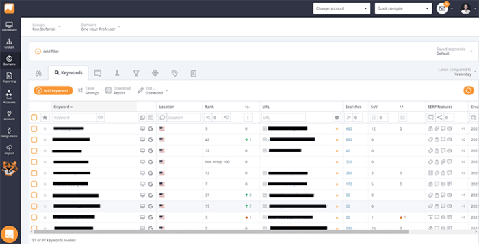 Accuranker Vs Ahrefs Ultimate Rank Tracking Duel