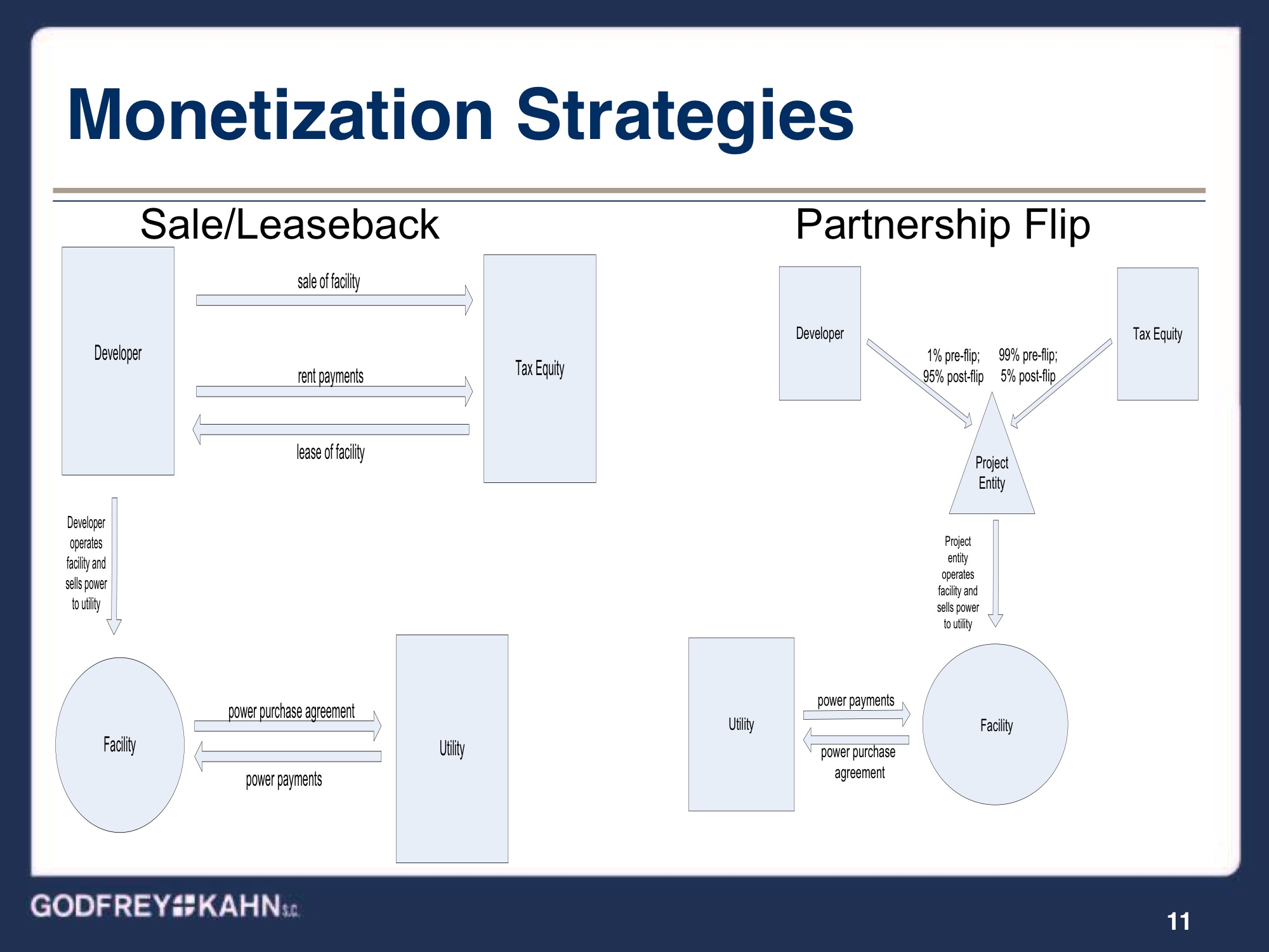 06/11/13 Godfrey & Kahn SC ‘Financing Green Energy’ Slideshow at NAFOA Energy Summit Oneida Eye