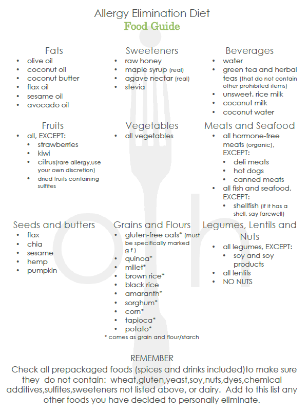 Allergy Elimination Diet Preparation One Is Hungry