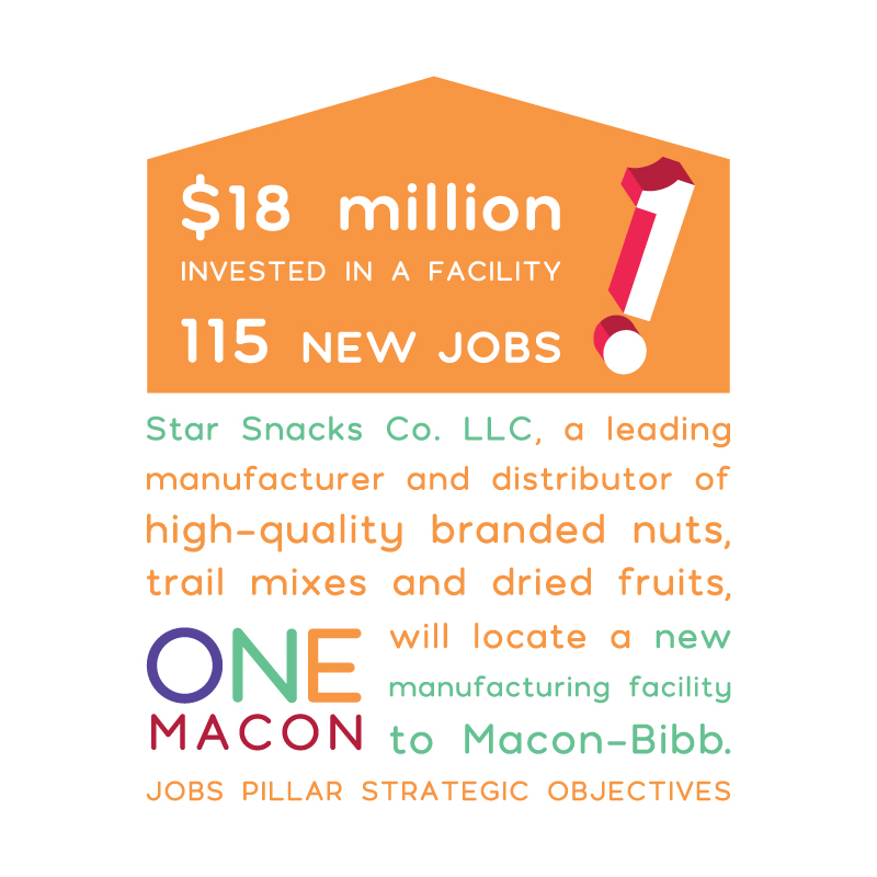 Star Snacks Co. LLC Expands Manufacturing to MaconBibb OneMacon!