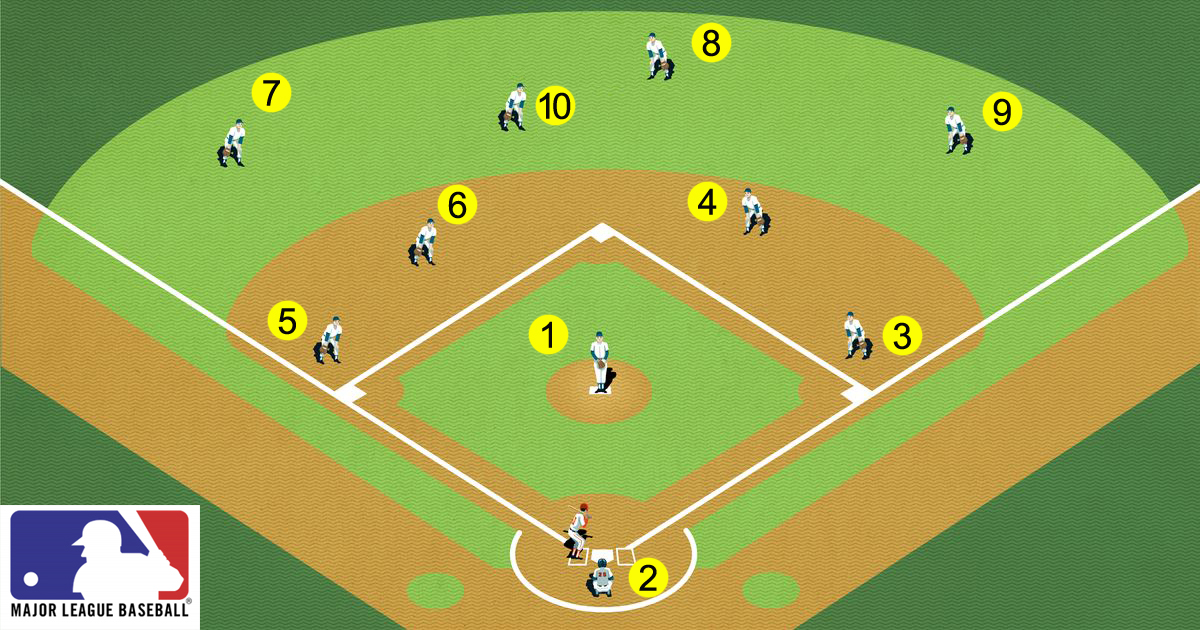 Baseball Rule Change for 2021 Will Have Lasting Impact One Man's World