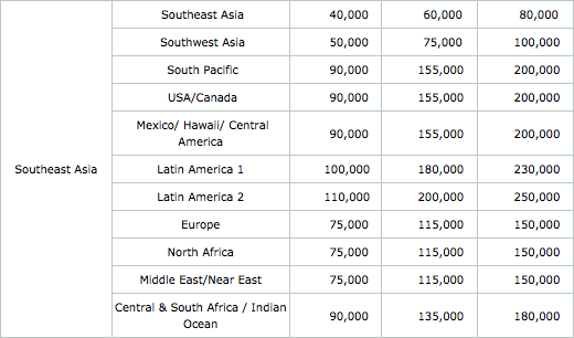 Korean Air SkyPass award chart changes coming April 1, 2014 One Mile