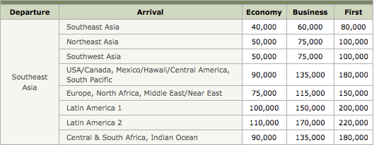 Korean Air SkyPass award chart changes coming April 1, 2014 One Mile